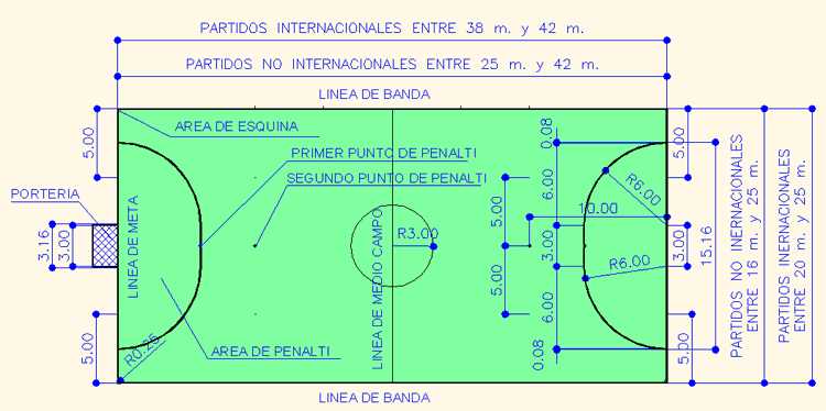 OFICAD - Dimensiones del terreno de juego de Fútbol Sala